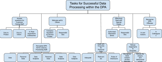 Case Study Data Processing LMS