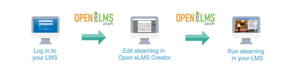 API integration Open eLMS Creator